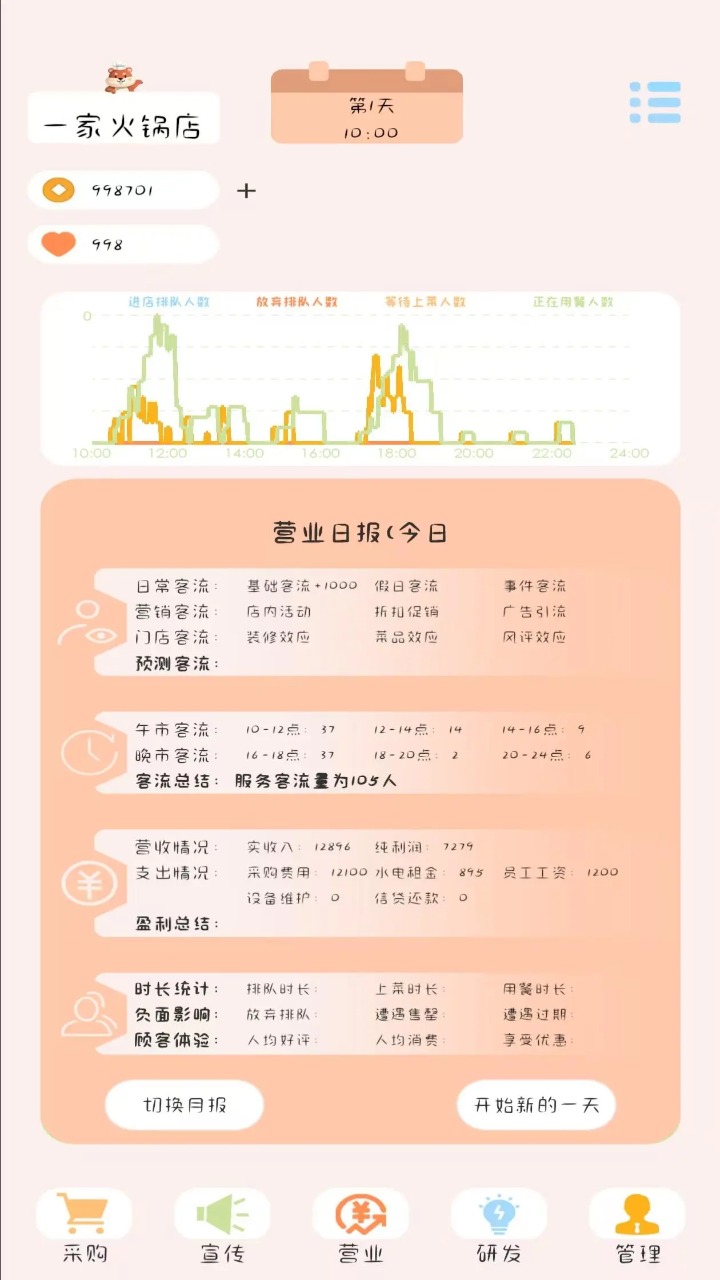 小火锅的筑梦