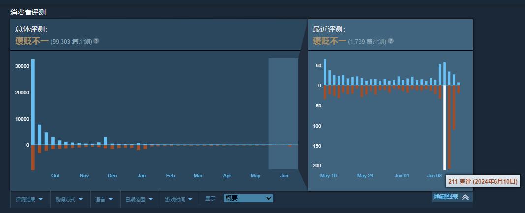 科幻RPG游戏《星空》再遇差评