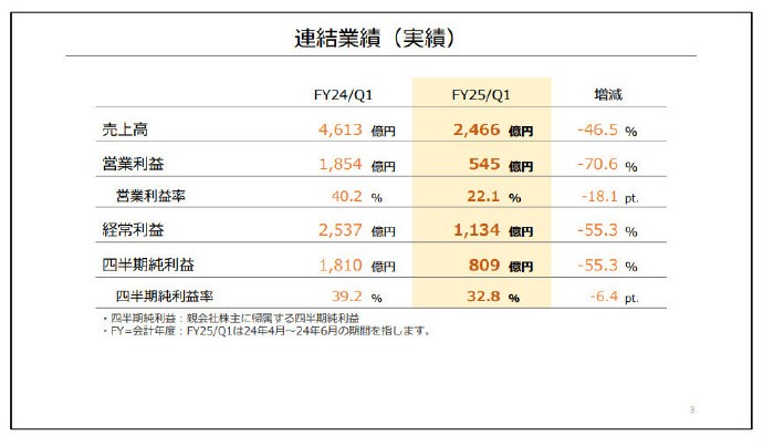 任天堂财报：NS总销量破1.43亿台，游戏销量榜单公布