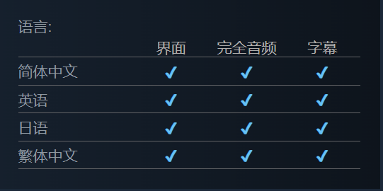 热门冒险佳作《苍翼：混沌效应》新增繁体中文支持，好评如潮再升级！