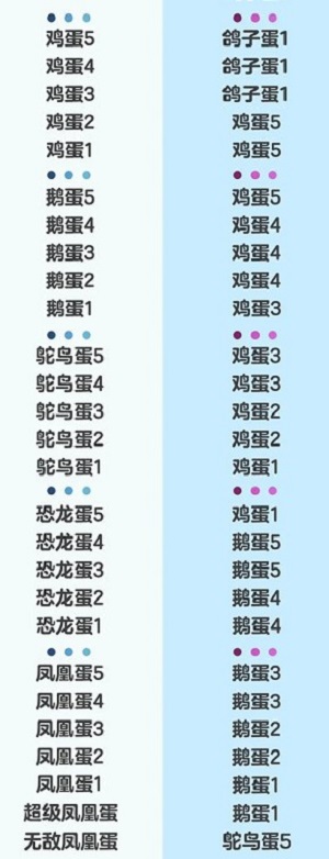 蛋仔派对S20新赛季段位掉多少 蛋仔派对龙与剑之诗赛季段位继承表一览