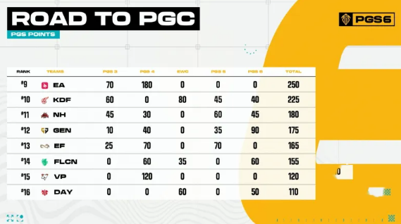 绝地求生pgc2024全球总决赛中国队伍 pgc2024全球总决赛中国队伍介绍