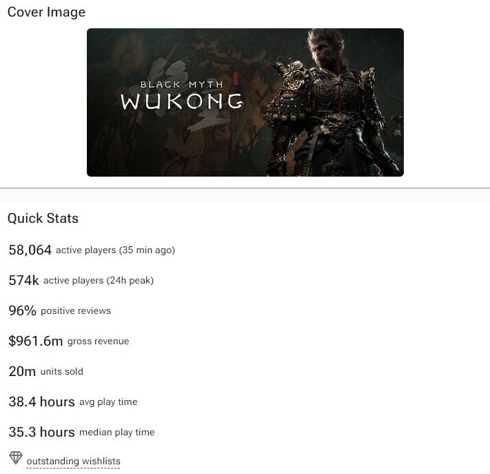 《黑神话》Steam销量2000万份
