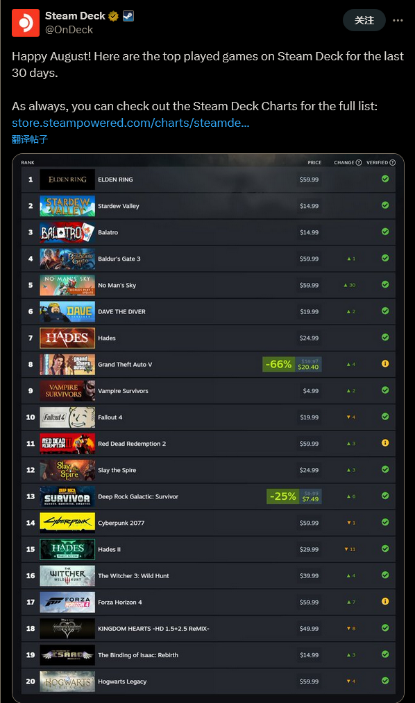 《GTA5》因反作弊更新不再兼容Steam Deck 玩家担心