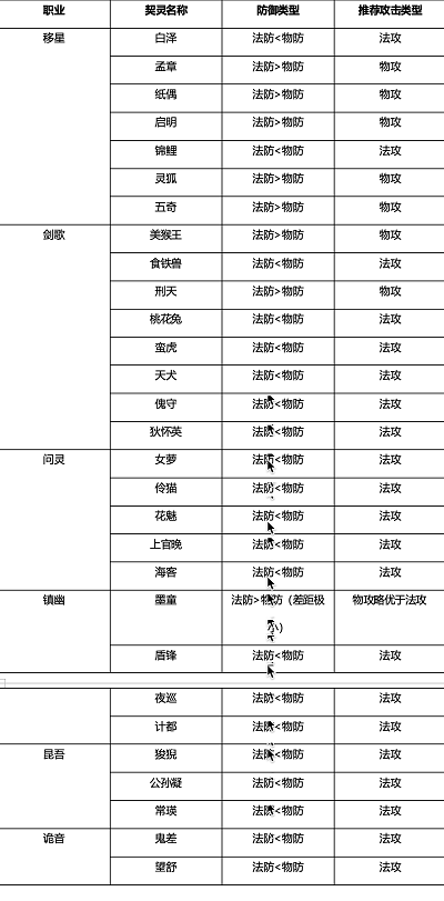 桃花师怎么提升战力 桃花师战力提升方法