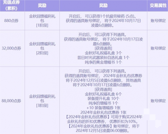 DNF2024金秋点券充值活动什么时候开始 DNF金秋点券充值活动介绍