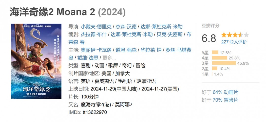 《海洋奇缘2》票房突破10亿