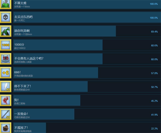 箭箭剑开局6倍奖励怎么获得 箭箭剑来局获得6倍的奖励攻略
