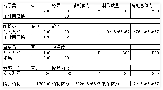 燕云十六声每周怎么快速赚100万宝钱