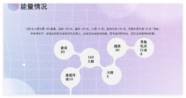 崩坏星穹铁道记忆主追击队怎么搭配