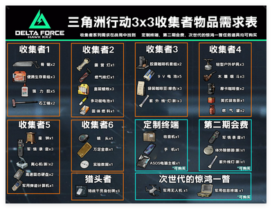 三角洲行动S3赛季3×3上交物品有哪些
