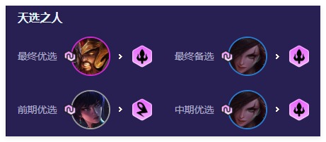 云顶之弈三国莎弥拉阵容怎么搭配