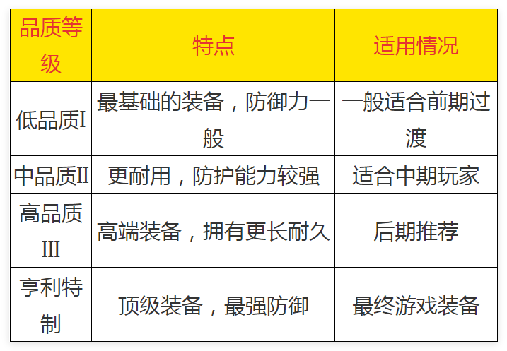 天国拯救2装备怎么维修