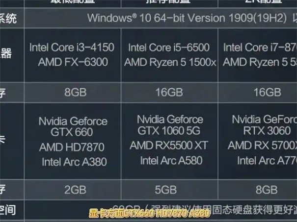 三角洲行动配置需求