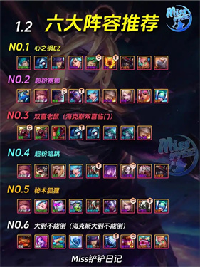 金铲铲之战段位等级表