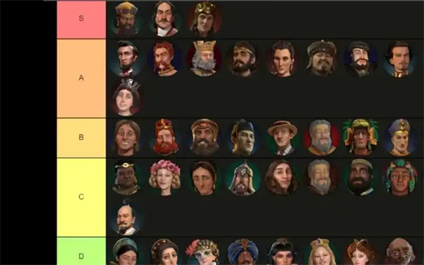 文明6领袖强度排行