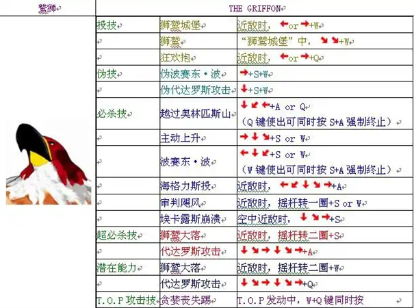 饿狼传说群狼之城出招表