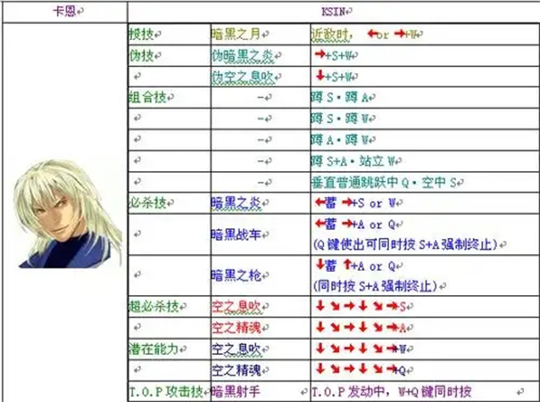 饿狼传说群狼之城出招表