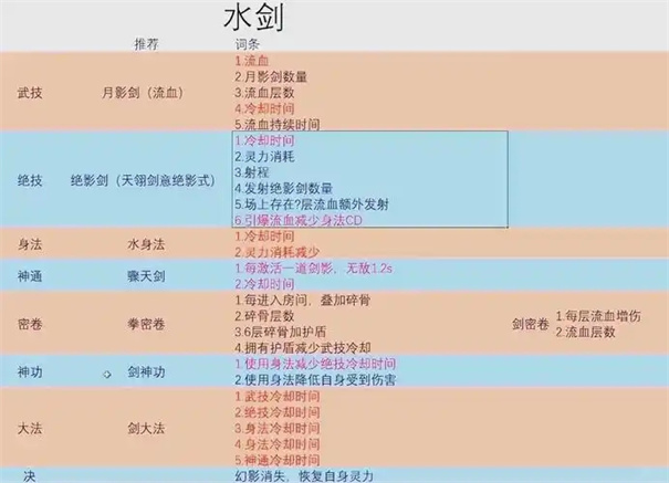 鬼谷八荒最强流派排名