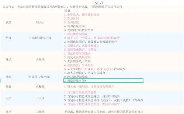 鬼谷八荒最强流派排名