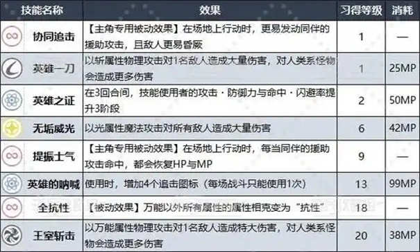 暗喻幻想王家职业怎么解锁