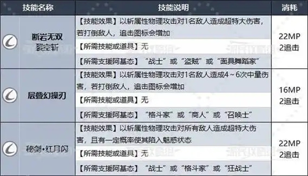 暗喻幻想王家职业怎么解锁