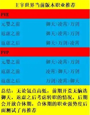 主宰世界什么职业最强