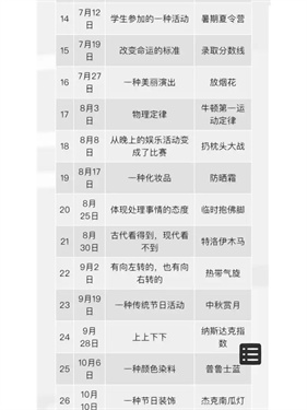 女神异闻录5考试答案