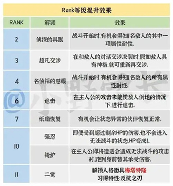 女神异闻录5皇家版明智coop攻略