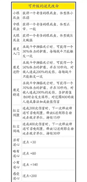 鬼谷八荒逆天改命强度排行