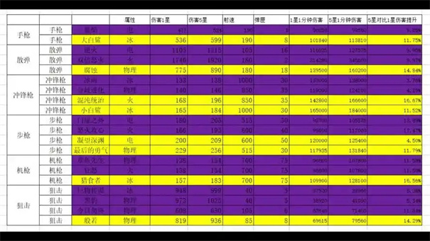七日世界武器推荐