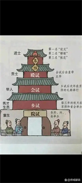 吾今有世家怎么科举
