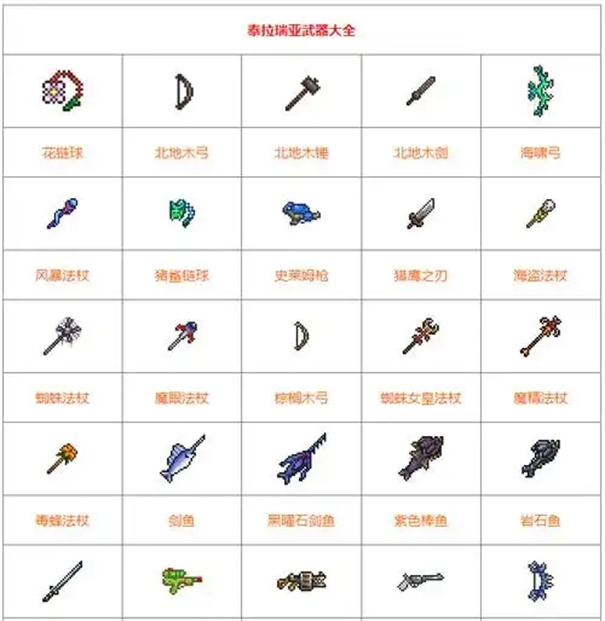 泰拉瑞亚武器品质排行