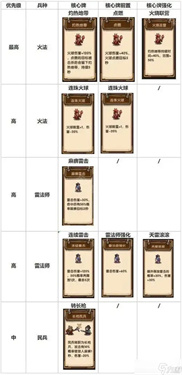 我是大主公怎么快速升级