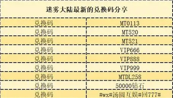 迷雾大陆s7兑换码