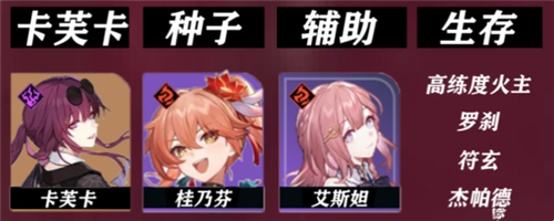 《崩坏星穹铁道》桂乃芬配队攻略 崩坏星穹铁道桂乃芬怎么配队