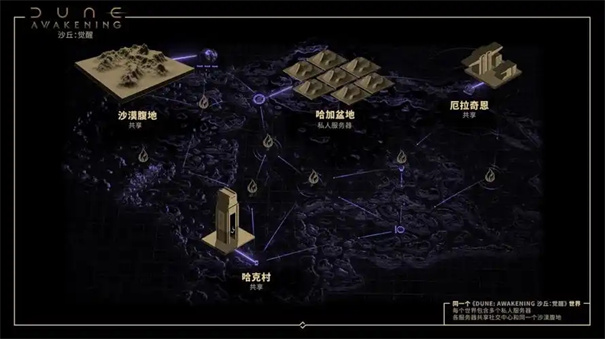 沙丘觉醒服务器进不去怎么办