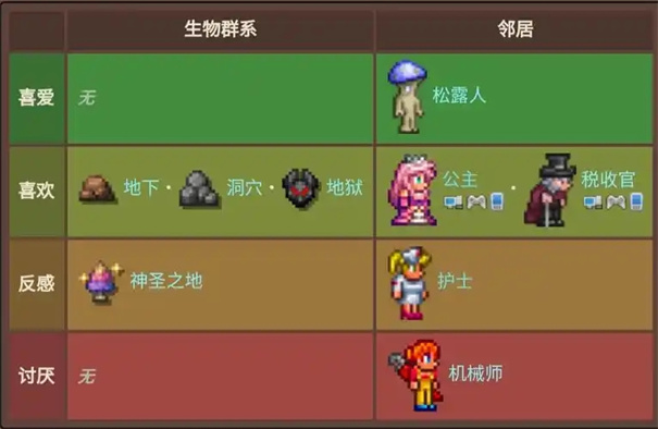 泰拉瑞亚怎么建房子才能让npc进家